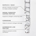 A close-up of the liquid peptides serum within a dropper. Text callouts highlight key ingredients: MATRIXYL® 3000". DRONE-TARGETED COPPER PEPTIDE, CARNOSINE, EXPRESSION LINE PEPTIDE.