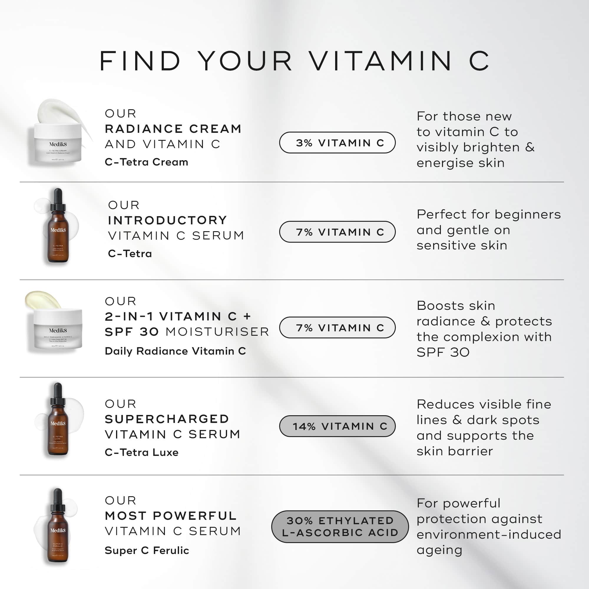 KarDian×SPI Vitamin C8 vab KarDian×SPI Vitamin C8 vab Kompleksas moterims WOMAN CODE