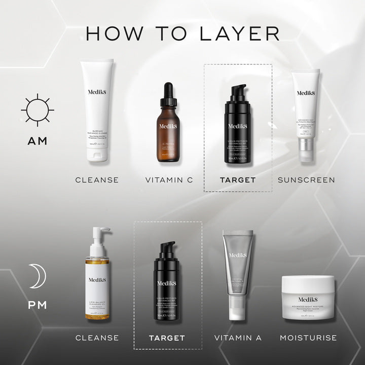 Liquid Peptides™ Advanced MP - Multi-Peptide Serum – Medik8