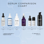 Serum comparison chart for Medik8 serums on a light blue background. 