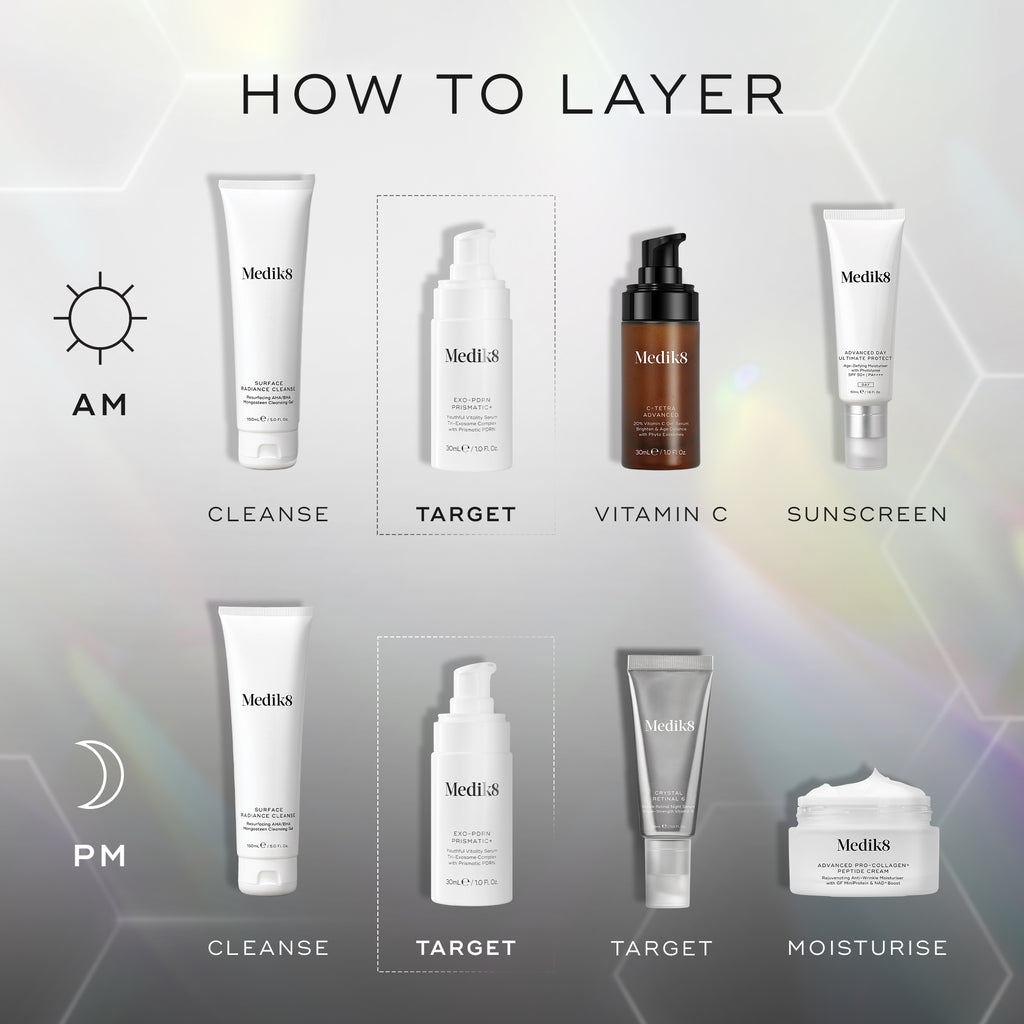 A "HOW TO LAYER" infographic on a light grey holographic background showing morning and evening routines. The AM routine includes Surface Radiance Cleanse, Exo-PDRN Prismatic+ pump bottle marked "TARGET", C-Tetra Advanced, and Advanced Day Ultimate Protect. The PM routine features Surface Radiance Cleanse, Exo-PDRN Prismatic+ marked "TARGET", Crystal Retinal 6, and Advanced Pro-Collagen+ Peptide Cream jar.