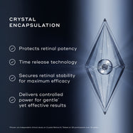 An infographic titled "CRYSTAL ENCAPSULATION" on a dark blue gradient background. A 3D illustration shows a crystalline diamond shape encapsulating a smaller sphere. A checklist details benefits: Protects retinal potency, Time release technology, Secures retinal stability, and Delivers controlled power for gentle yet effective results. A footnote references a 12-week clinical study on Crystal Retinal 6