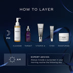An infographic titled "How to Layer" against a dark blue background with a blue ribbon. The PM routine features a Lipid-Balance Cleansing Oil pump bottle, Hydr8 B5 Intense serum bottle, Crystal Retinal 3 tube, Crystal Retinal Ceramide Eye 3 tube, and Advanced Night Restore jar. A section below offers expert advice to "Always include a sunscreen in your morning routine the following day."