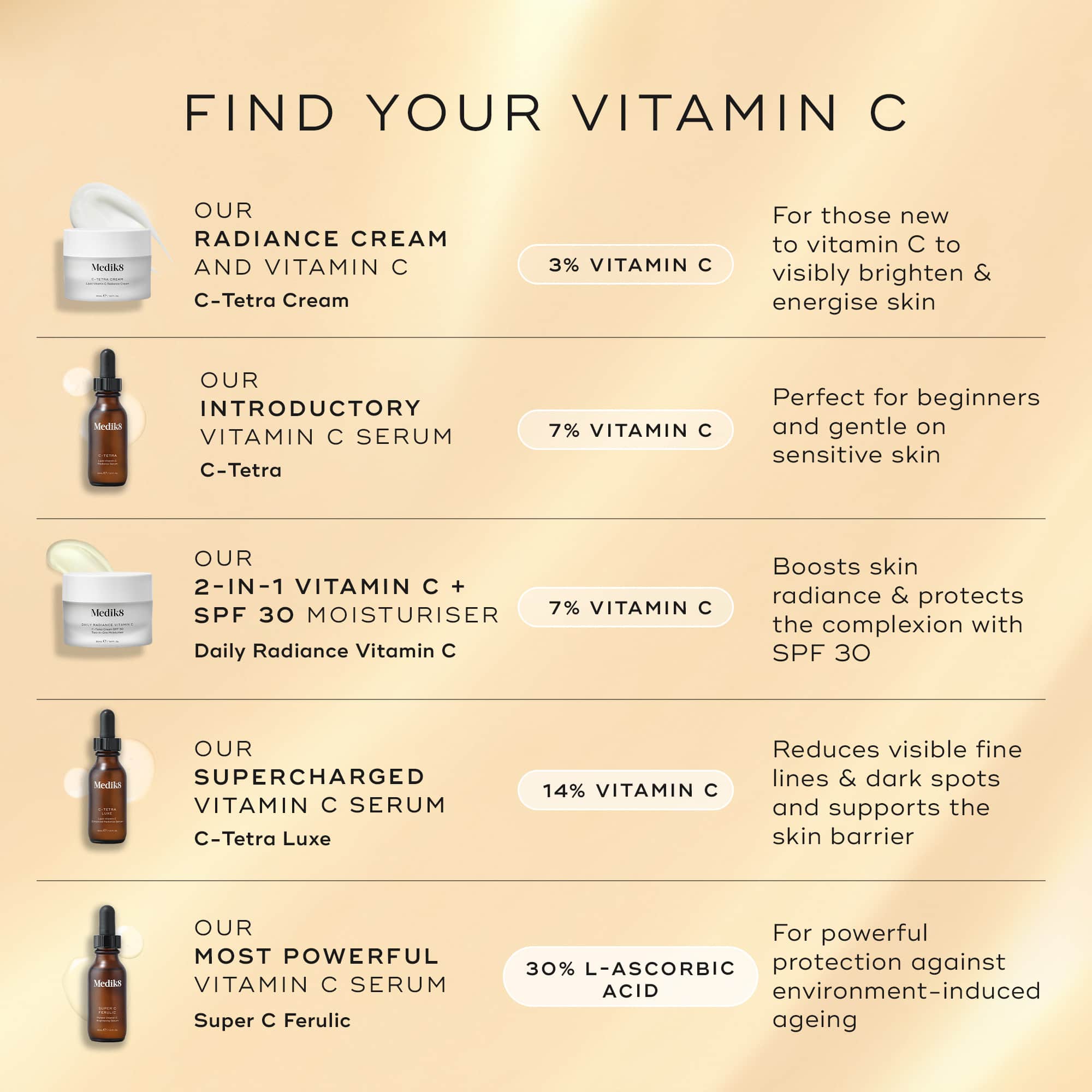 Daily Radiance Vitamin C™ Serum – Medik8