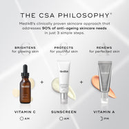 An infographic titled "THE CSA PHILOSOPHY" explains a three-step skincare approach: Vitamin C in the morning to brighten, Sunscreen in the morning to protect, and Vitamin A at night to renew. The text claims this addresses 90% of anti-ageing skincare needs.