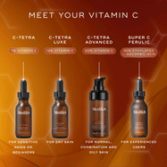 "MEET YOUR VITAMIN C" chart on an orange gradient background with hexagonal graphics. Four Medik8 serums are shown. From left: C-Tetra dropper bottle (7% Vitamin C, for sensitive skins or beginners), C-Tetra Luxe dropper bottle (14% Vitamin C, for dry skin), C-Tetra Advanced pump bottle (20% Vitamin C, for normal, combination, and oily skin), and Super C Ferulic dropper bottle (30% Ethylated L-Ascorbic Acid, for experienced users).