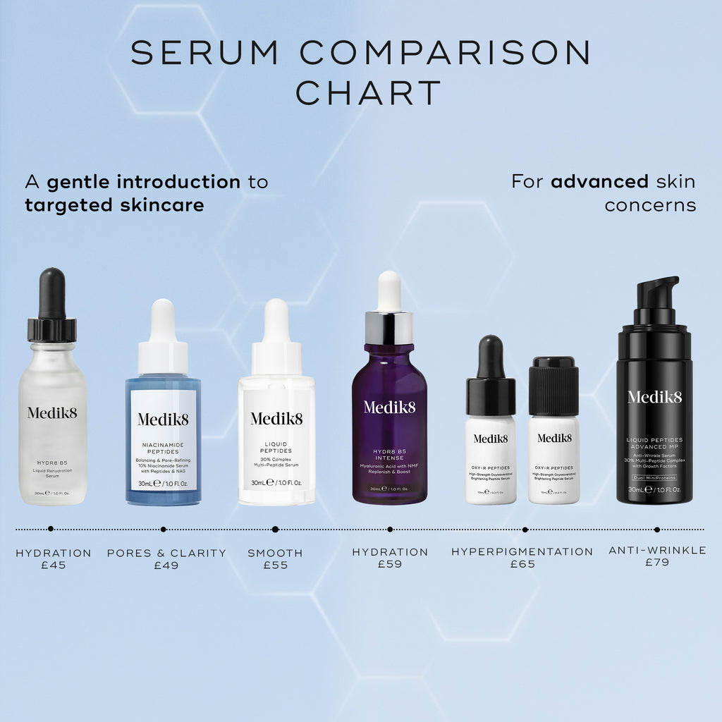 Niacinamide Peptides